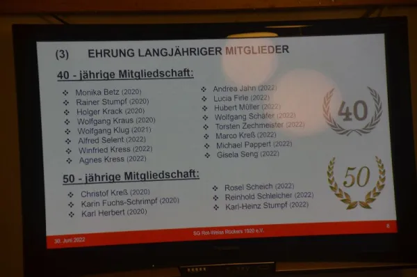 SGR-Jahreshauptversammlung 2022