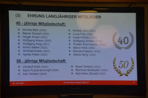 SGR-Jahreshauptversammlung 2022