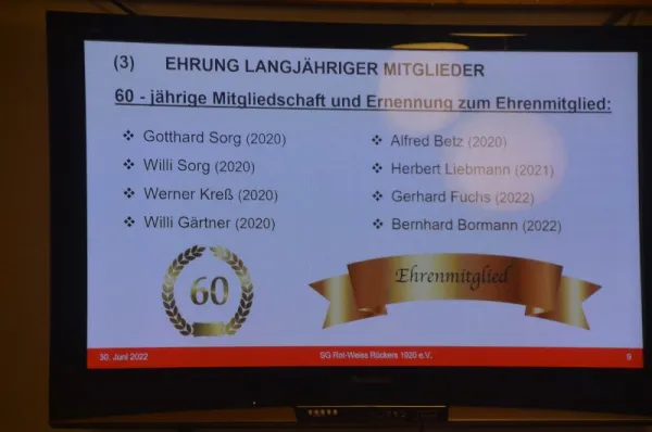 SGR-Jahreshauptversammlung 2022