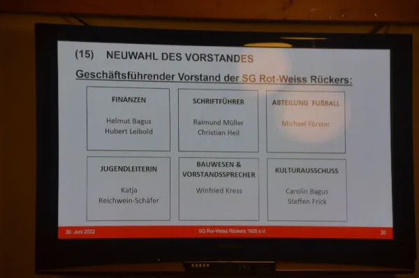 SGR-Jahreshauptversammlung 2022