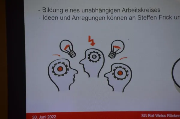 SGR-Jahreshauptversammlung 2022