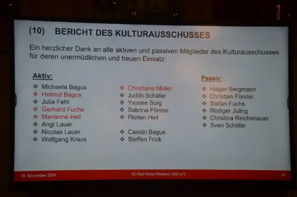 SGR-Jahreshauptversammlung 2024