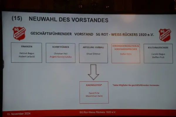 SGR-Jahreshauptversammlung 2024