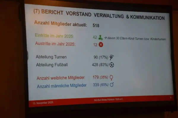 SGR Jahreshauptversammlung 2025